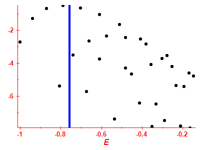 Strength function log